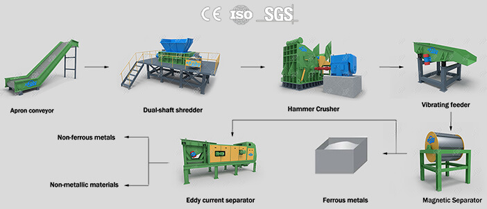 Scrap Metal Shredder Sorting Line