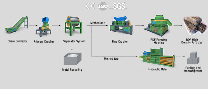 Solid Waste Disposal Line